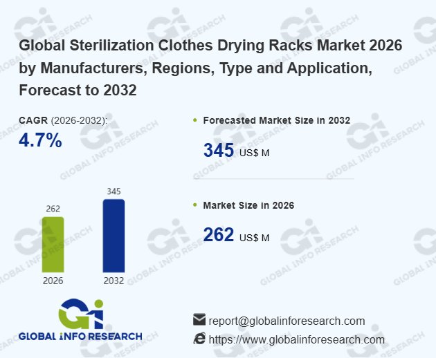 消毒衣類乾燥ラックの世界市場調査レポート:競合分析、予測2026-2032【GlobalInfoResearch】