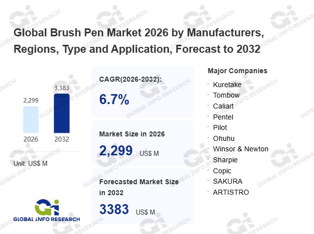 筆ペン調査レポート:市場規模、シェア、動向、予測2026-2032