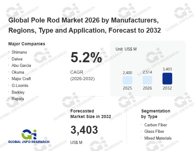 手竿の世界市場調査レポート:競合分析、予測2026-2032【GlobalInfoResearch】