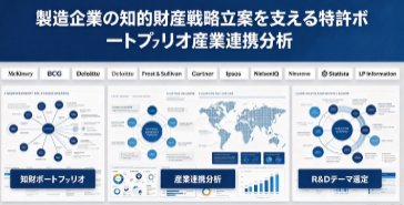 製造企業の知的財産戦略立案を支える特許ポートフォリオ産業連携分析