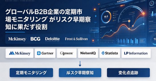 グローバル B2B 企業の定期市場モニタリングがリスク早期察知に果たす役割