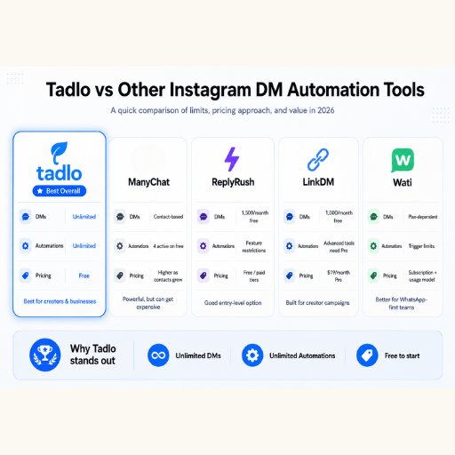 best instagram automation tool 2026.png